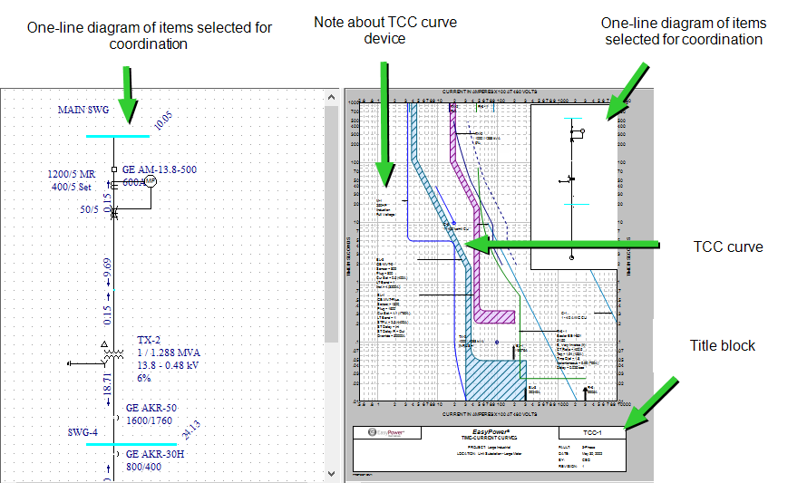 CAV POWER HVAC cav tcc